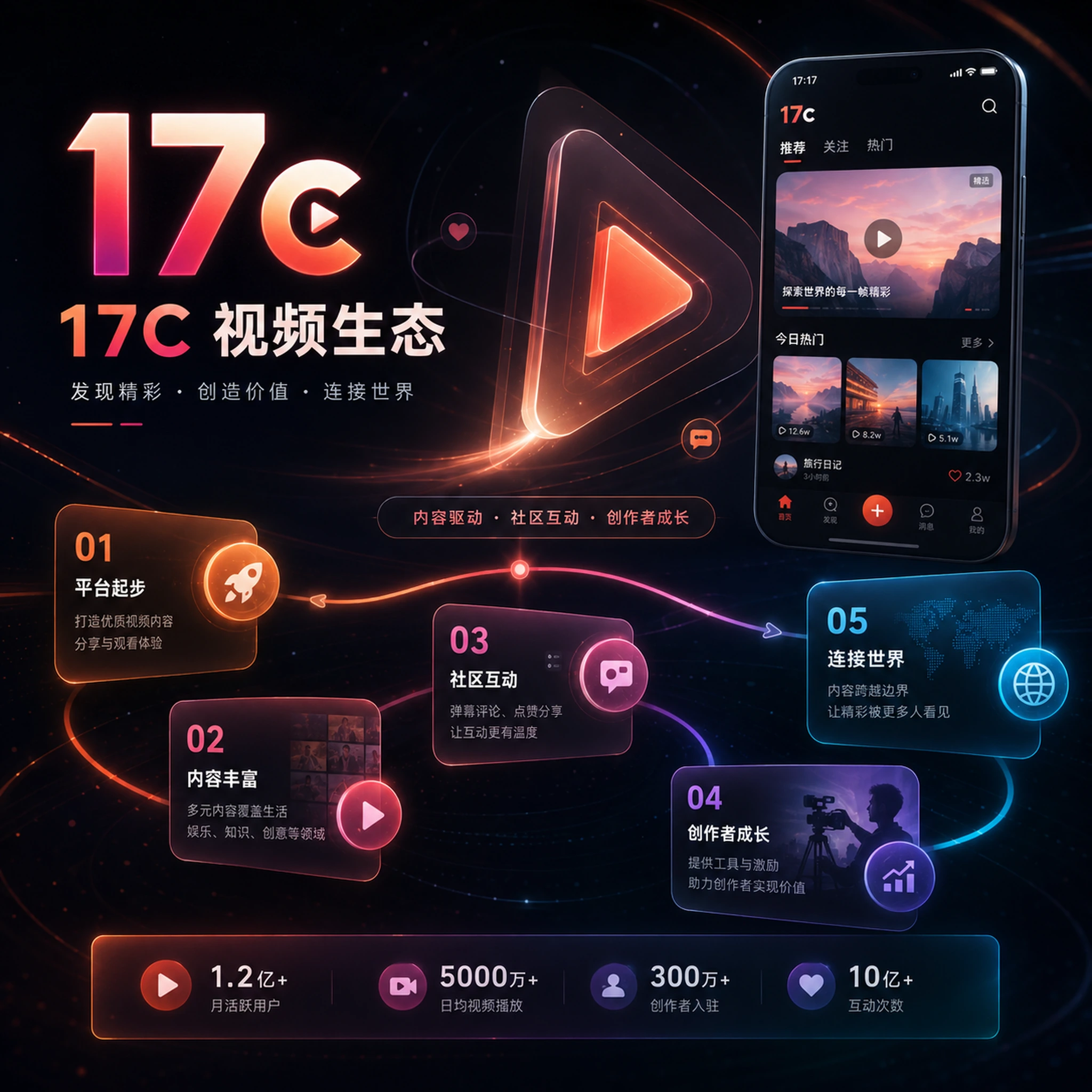 五镜头早餐短视频练习