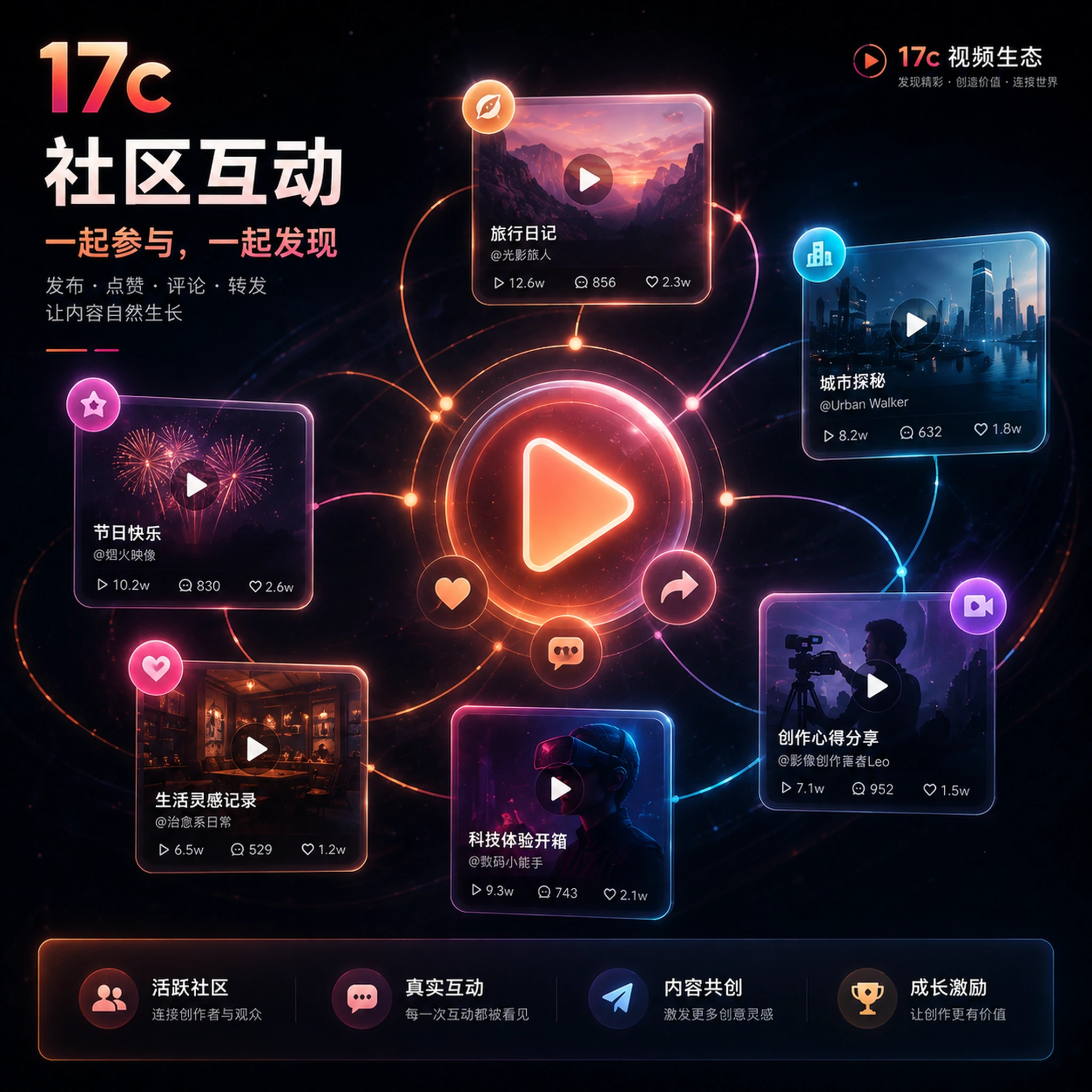 视频创作内容导览